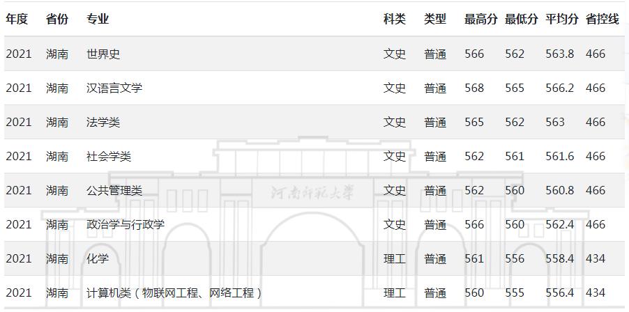 河南師范大學是一本還是二本(河南最好的十所大學)-圖1