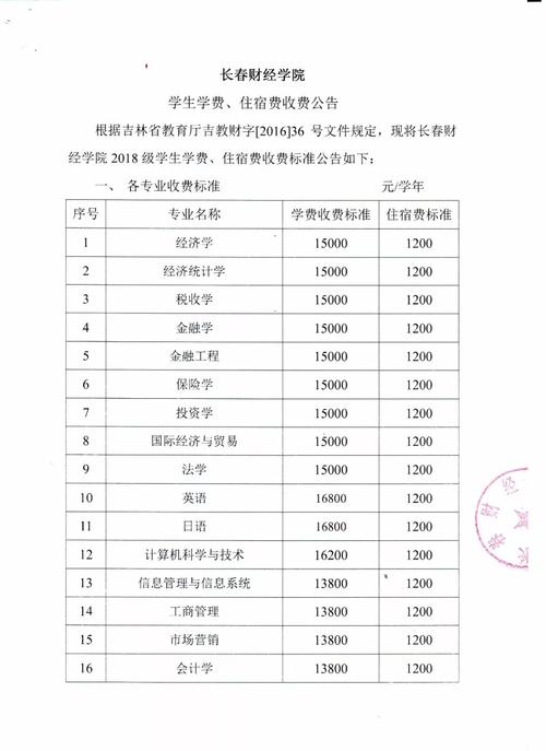 長春財經(jīng)學(xué)院學(xué)費(長春最好的民辦大學(xué))-圖1