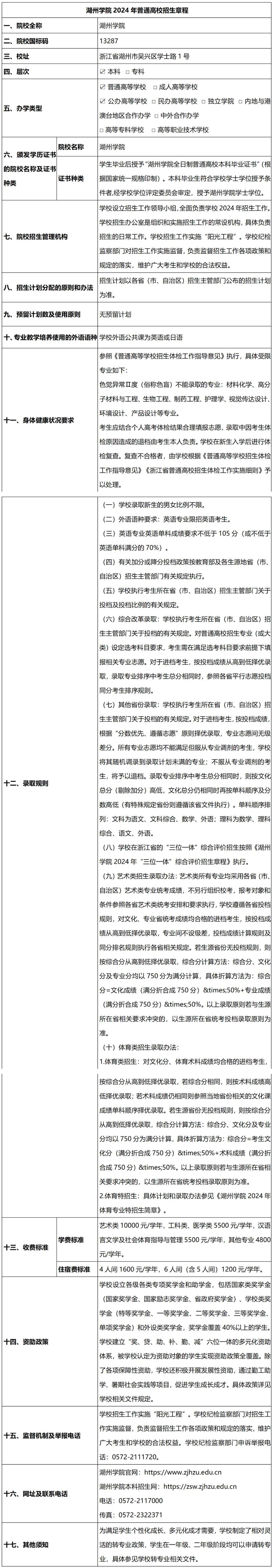 湖州學(xué)院學(xué)費(fèi)(湖州學(xué)院王牌專業(yè))-圖1