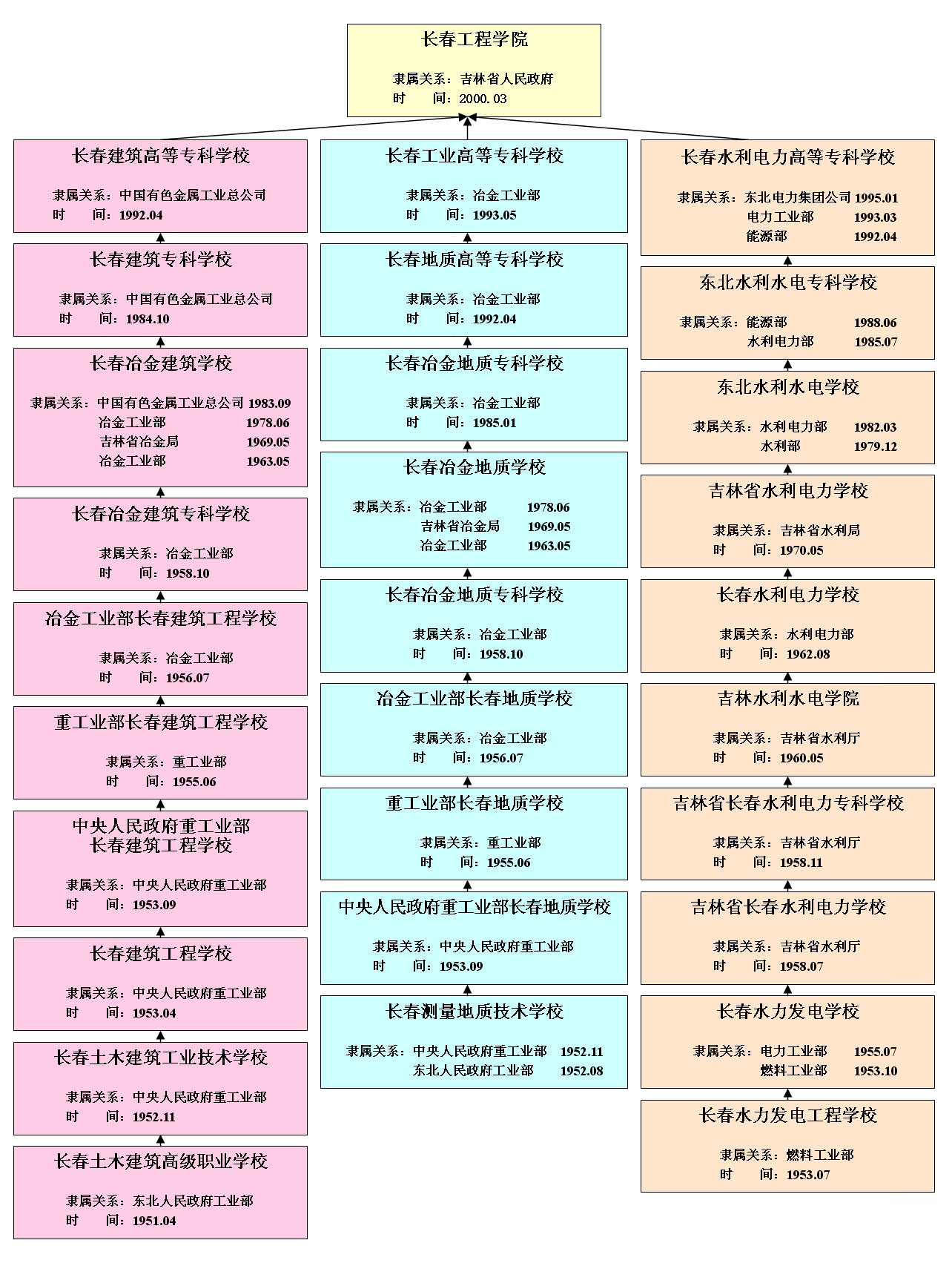長春工程學院是幾本(長春工程學院什么檔次)-圖1