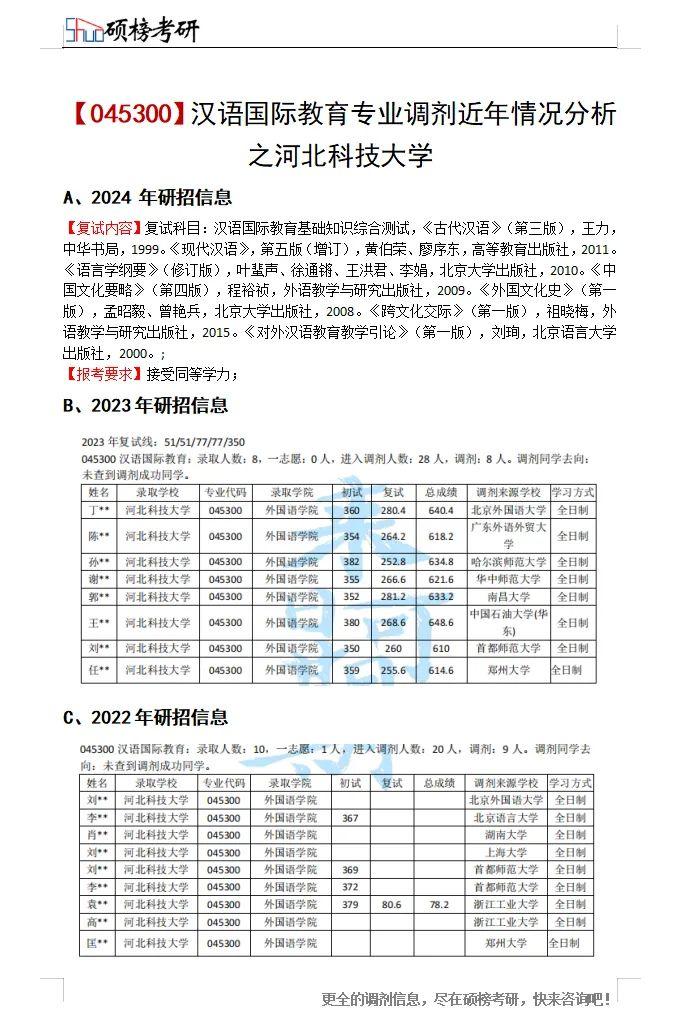 2023各學校調劑信息最新(2024研究生調劑最新院校)-圖1