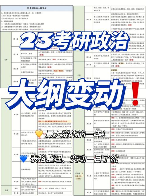 2023考研政治大綱變動一覽表(考研政治用什么參考書)-圖1