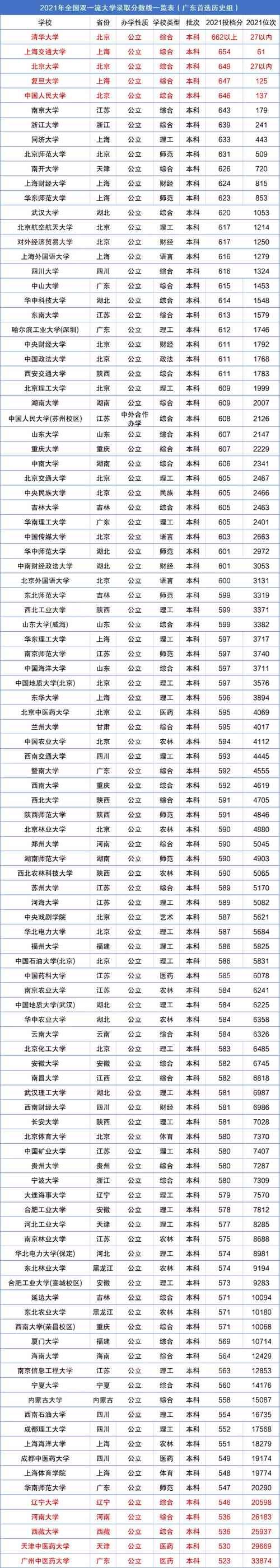 985考研一般需要多少分(報考研究生需要哪些條件)-圖1