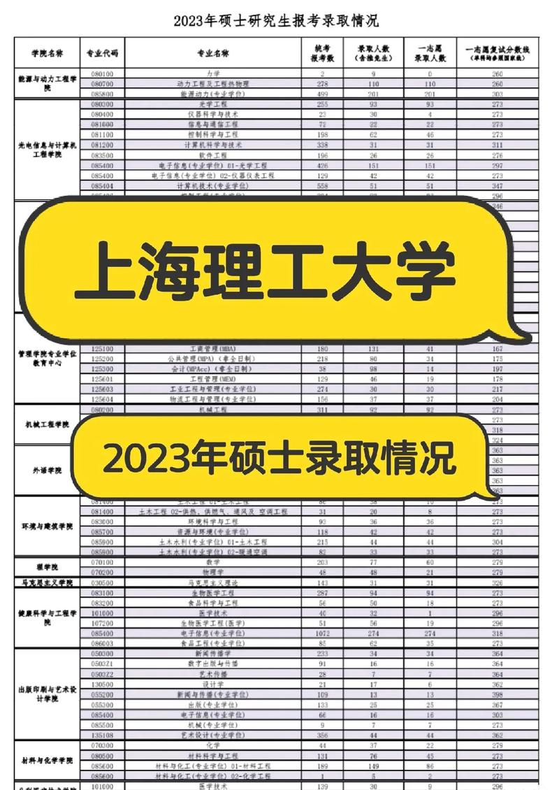 上海哪所大學(xué)研究生最好考(上海的大學(xué)考研)-圖1
