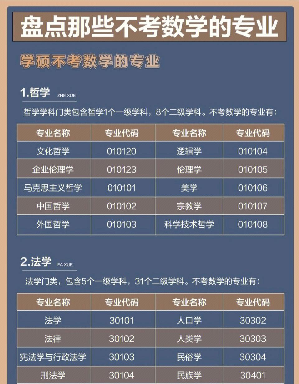 不考數學的研究生專業(考研咨詢)-圖1