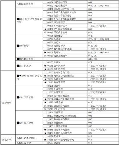 中南大學最好考的研究生專業(yè)(中南大學王牌專業(yè)有哪些)-圖1