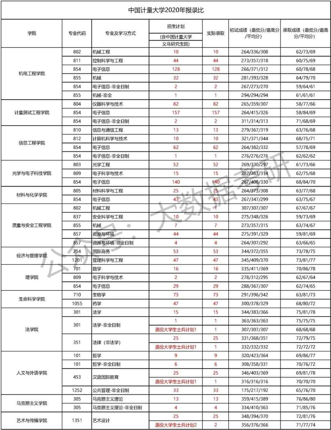 中國計量大學考研報錄比(張雪峰評中國計量大學)-圖1