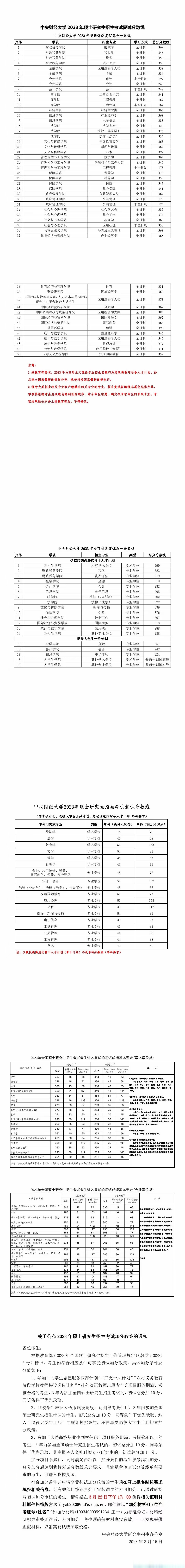 中央財經大學研究生分數線2023(上財和央財哪個考研難度大)-圖1