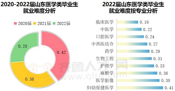 臨床醫學學碩就業前景(醫學學碩的出路在哪里)-圖1