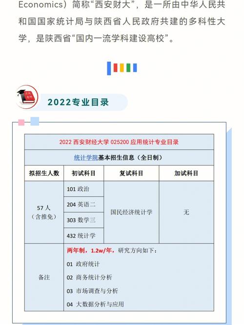 西安財經大學研究生好考嗎(張雪峰推薦財經類考研學校)-圖1