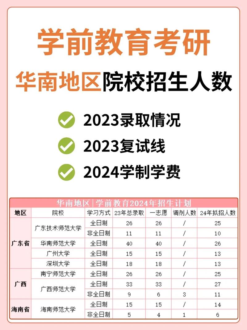 考研招生人數多少合適(考研最容易調劑的大學)-圖1