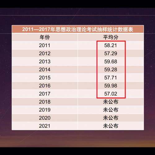 考研政治全國90分有多少人(考研政治用什么參考書)-圖1