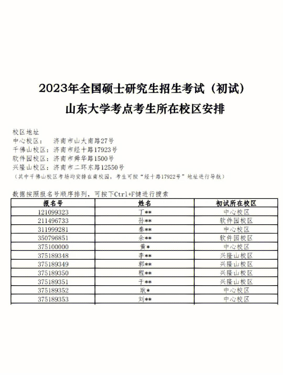 周口市考研報考點(周口師范學(xué)院碩士點)-圖1