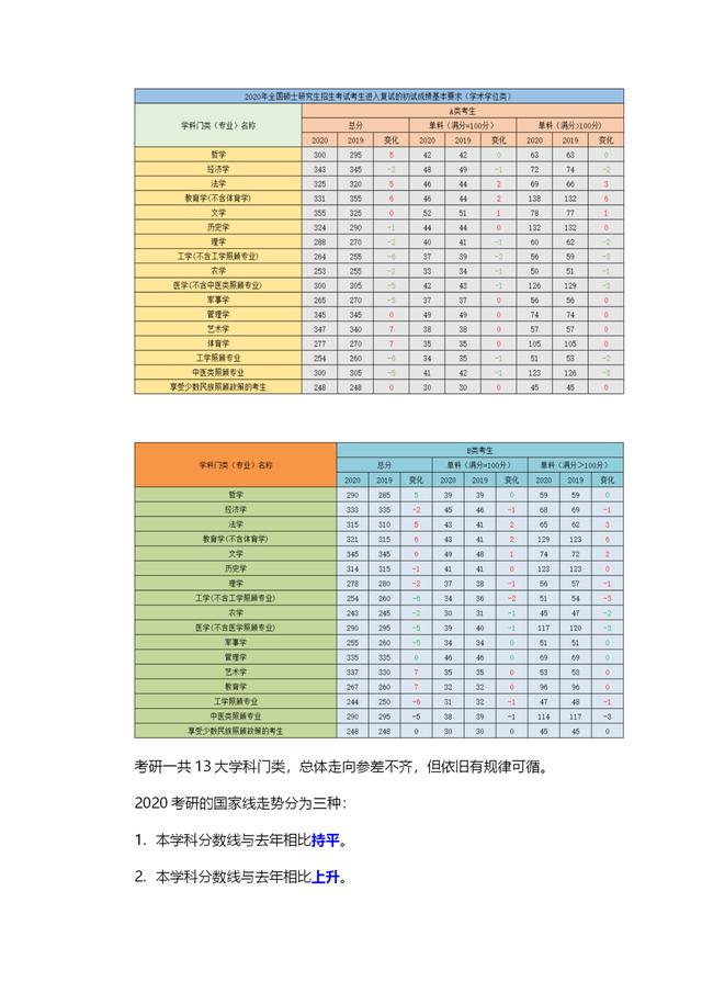 齊魯工業大學考研報錄比(山東最容易考研的大學)-圖1