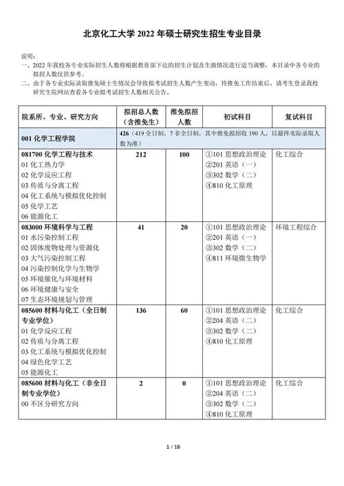 北京石油化工學院考研好考嗎(北京石油化工學院最厲害三個專業)-圖1