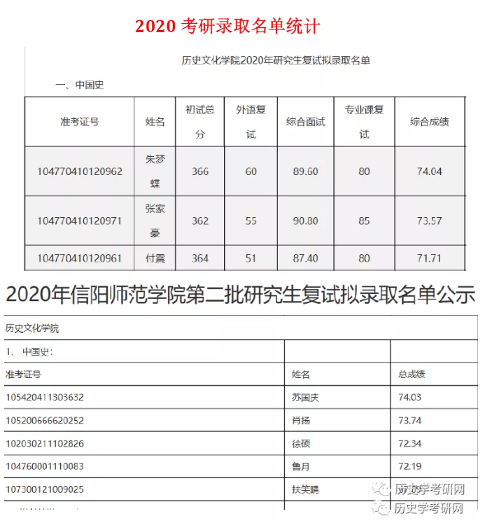 信陽師范學(xué)院考研報(bào)錄比(考研報(bào)錄比查詢網(wǎng))-圖1