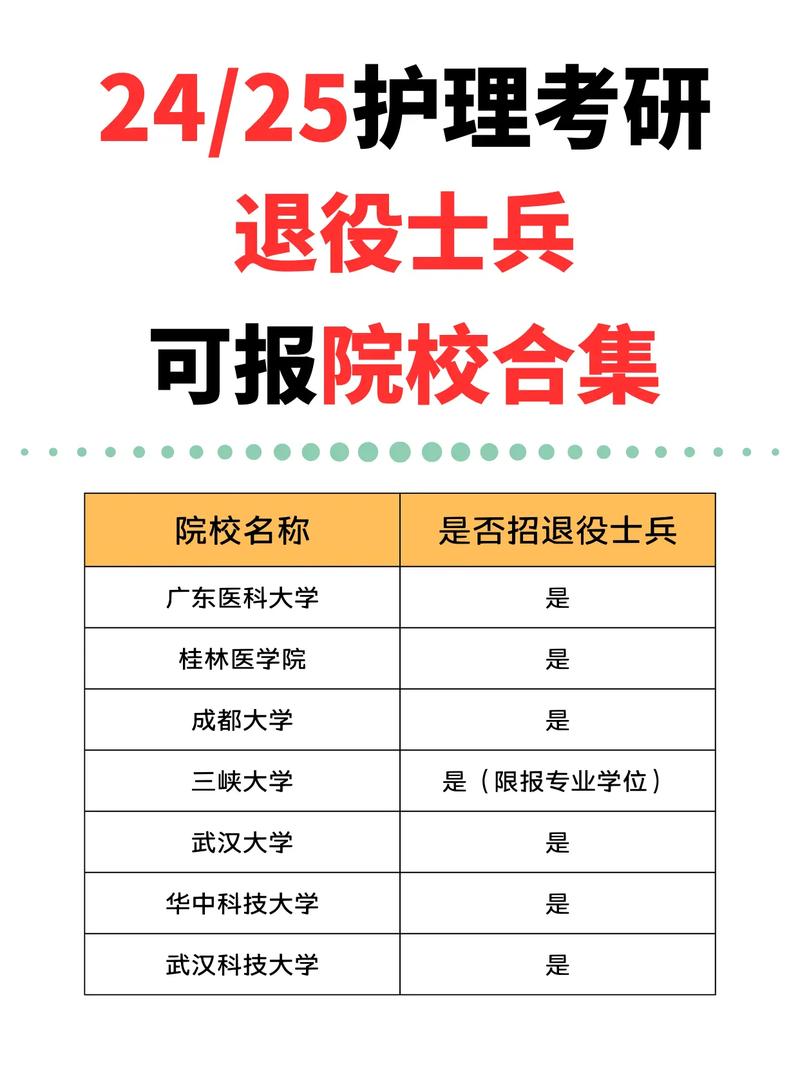 退役士兵考研究生專項計劃學校(士兵計劃最容易上的名校)-圖1