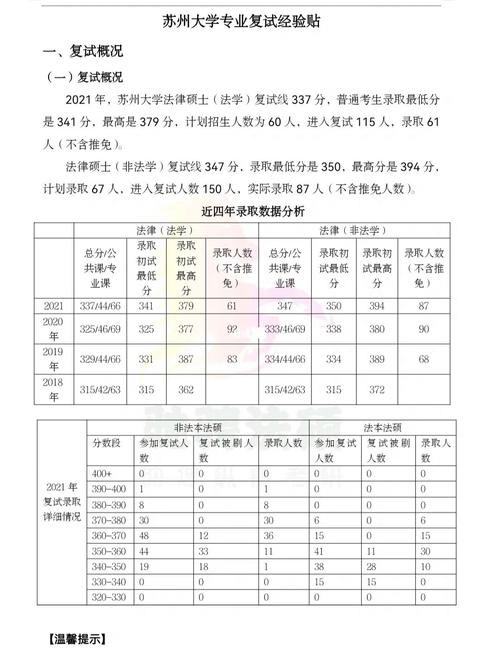 蘇州大學初試復試占比(張雪峰評江蘇大學)-圖1