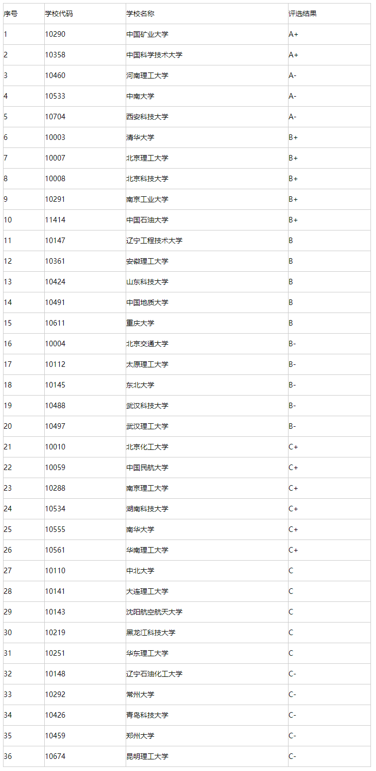安全工程考研學(xué)校推薦(安全工程專(zhuān)業(yè)最好的出路)-圖1