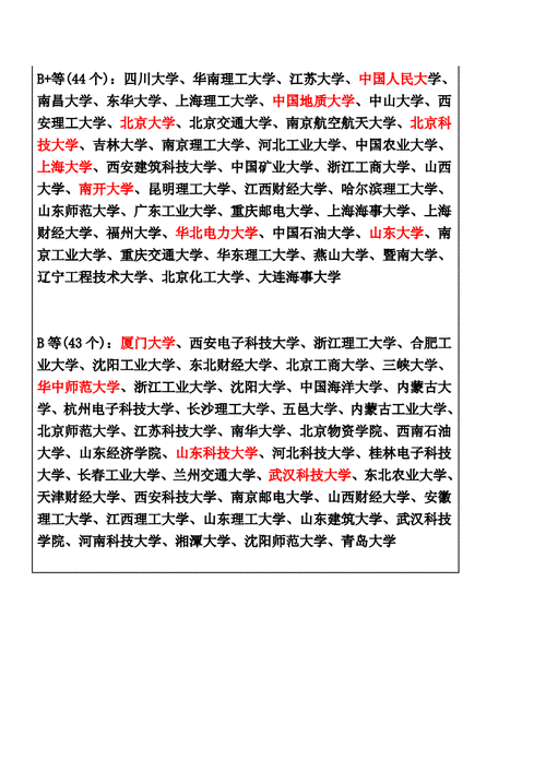 管理科學與工程考研學校推薦(考研機構哪個比較靠譜)-圖1