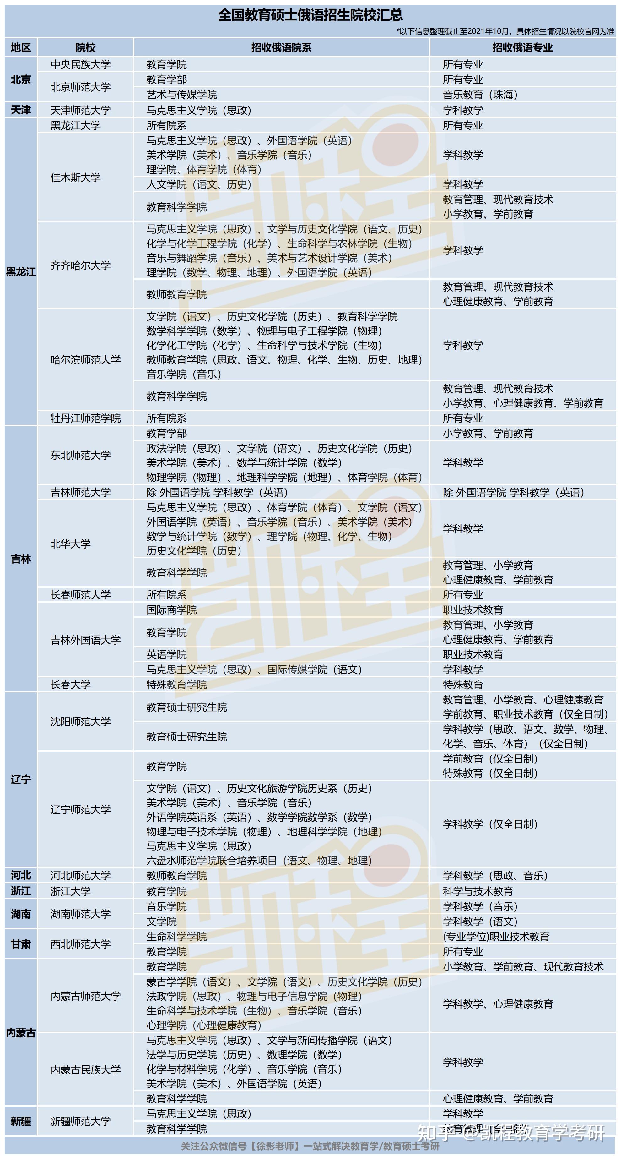 俄語專業考研推薦院校(俄語專業考公務員有哪些崗位)-圖1