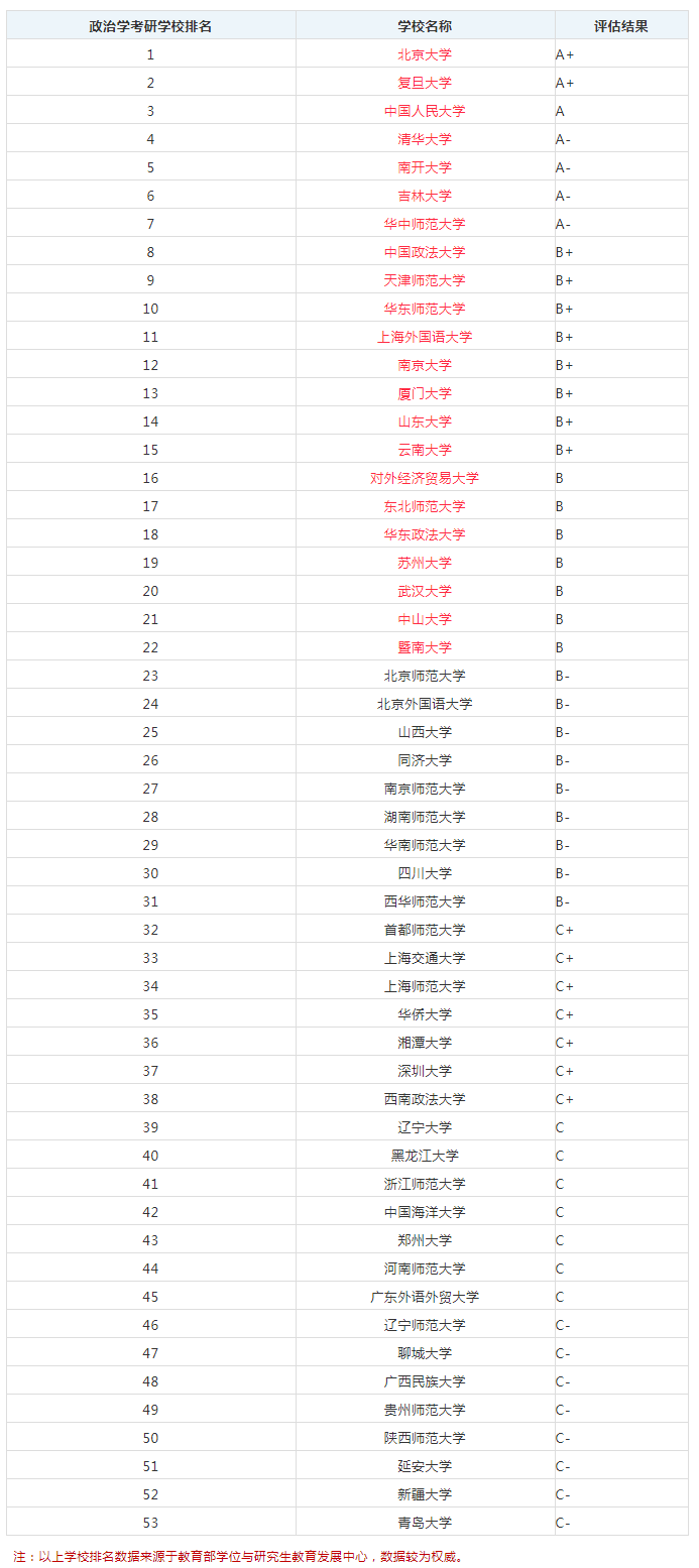 政治學考研哪個學校好考一點(政治專業研究生好考嗎)-圖1