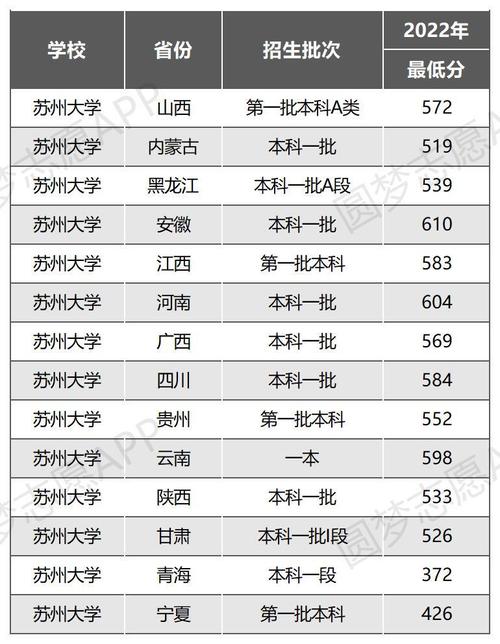 蘇州大學考研分數線2023(應用心理學非全日制研究生)-圖1
