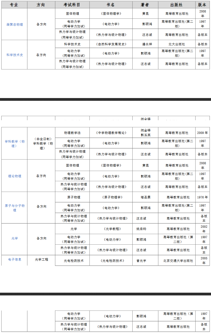 物理師范考研考哪些科目(物理學考研最佳方向)-圖1