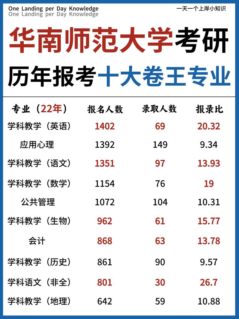 師范專業(yè)考研可以考哪些專業(yè)(師范研究生考什么科目)-圖1