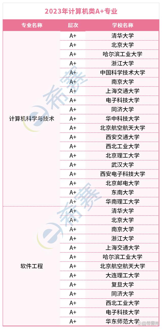 二本計算機考研院校推薦(一般二本建議考研學校)-圖1