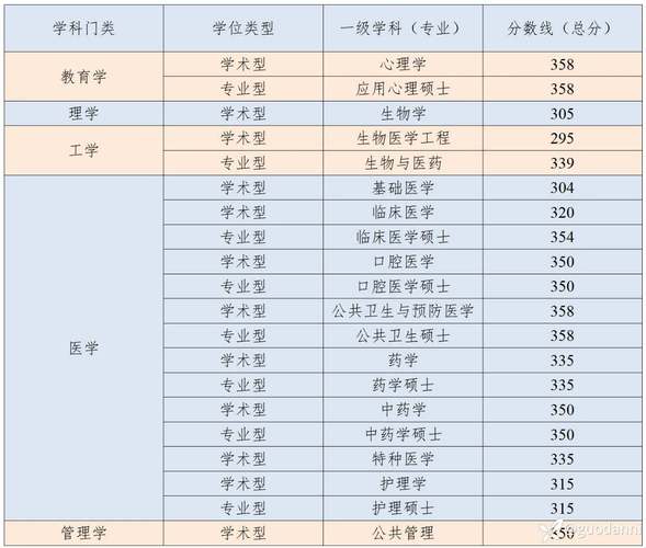 空軍軍醫大學考研分數線(張雪峰評價空軍軍醫大學)-圖1