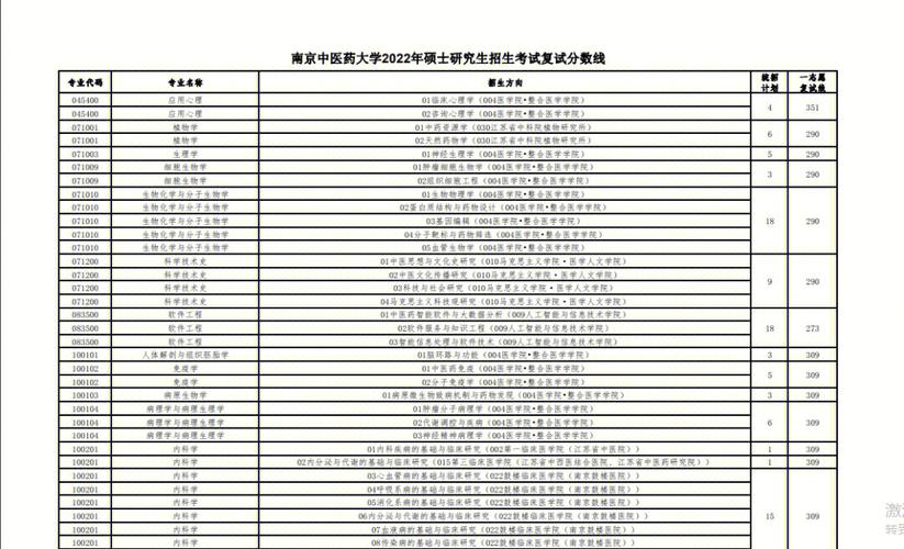 南京中醫(yī)藥大學(xué)研究生好考嗎(張雪峰談南京中醫(yī)藥大學(xué)的視頻)-圖1