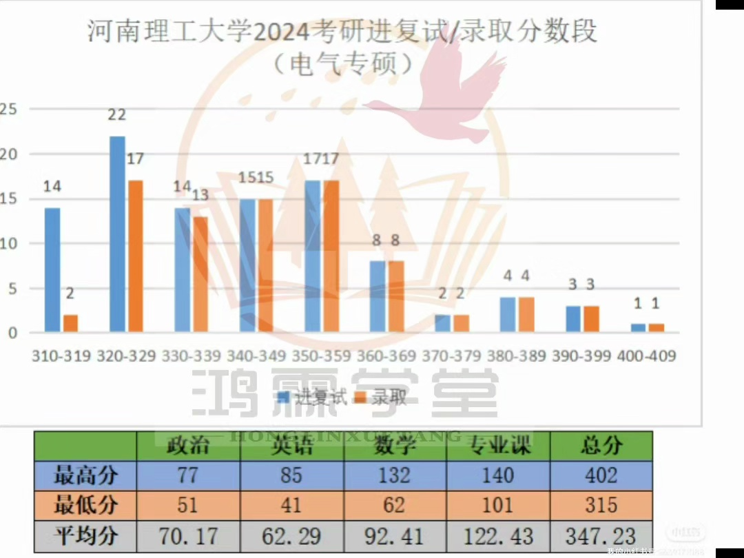 河南理工大學考研難度(河南理工大學復試刷人厲害嗎)-圖1