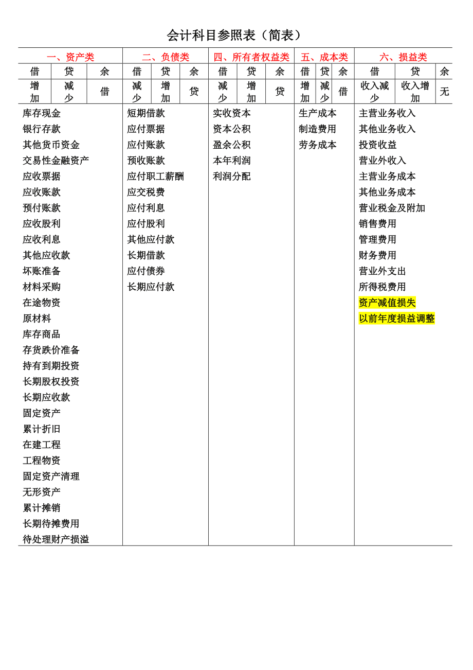 會(huì)計(jì)學(xué)碩考研科目(會(huì)計(jì)學(xué)碩340分什么概念)-圖1