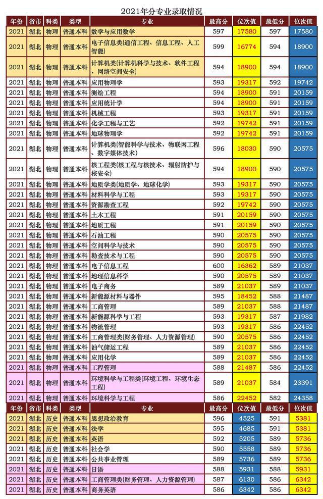 成都理工大學研究生分數線2023(成都理工大學研究生官網招生簡章)-圖1