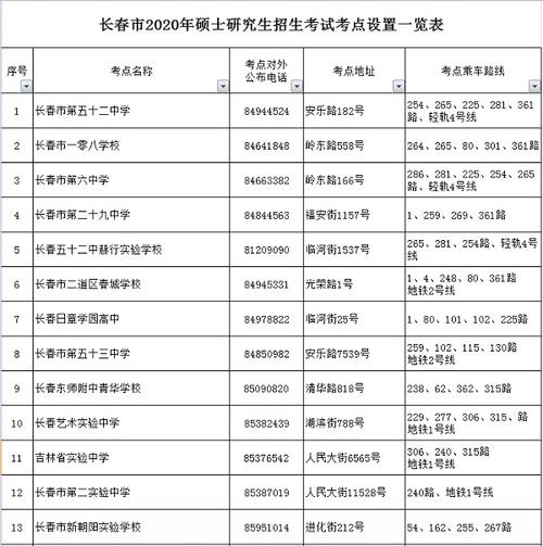 吉林市考研考點有哪些(吉林市考研機構哪個好)-圖1
