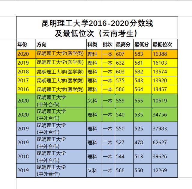 昆明理工大學考研分數線(考研最好的13個專業)-圖1