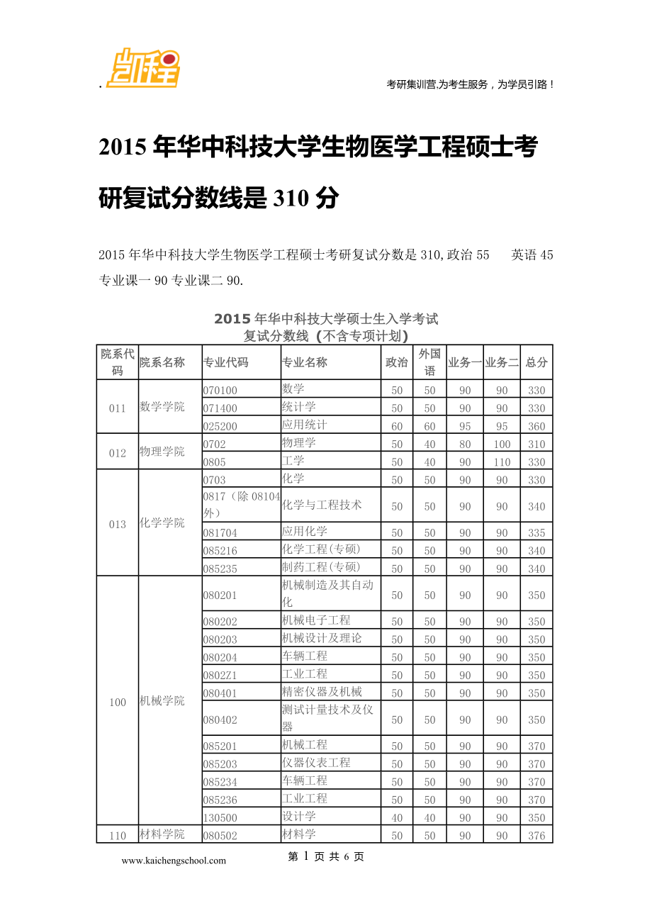 考研310分什么水平(考研400分以上什么概念)-圖1