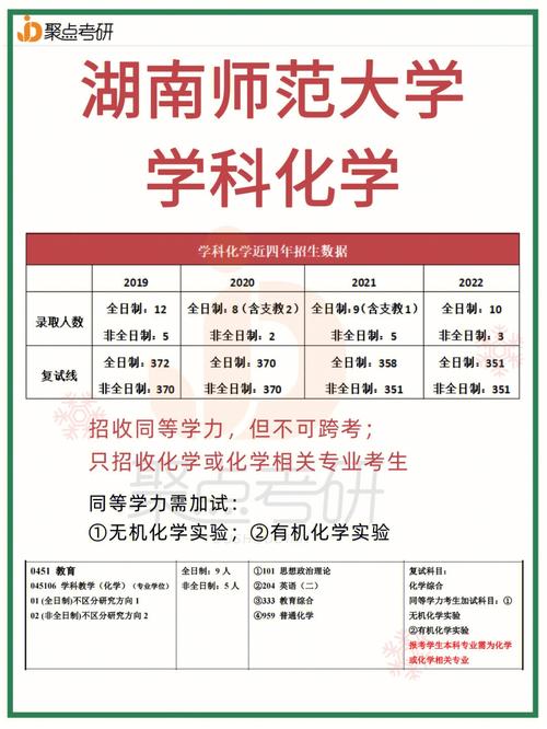 師范化學專業考研可以選哪些專業(化學師范類考研都考哪些科目)-圖1