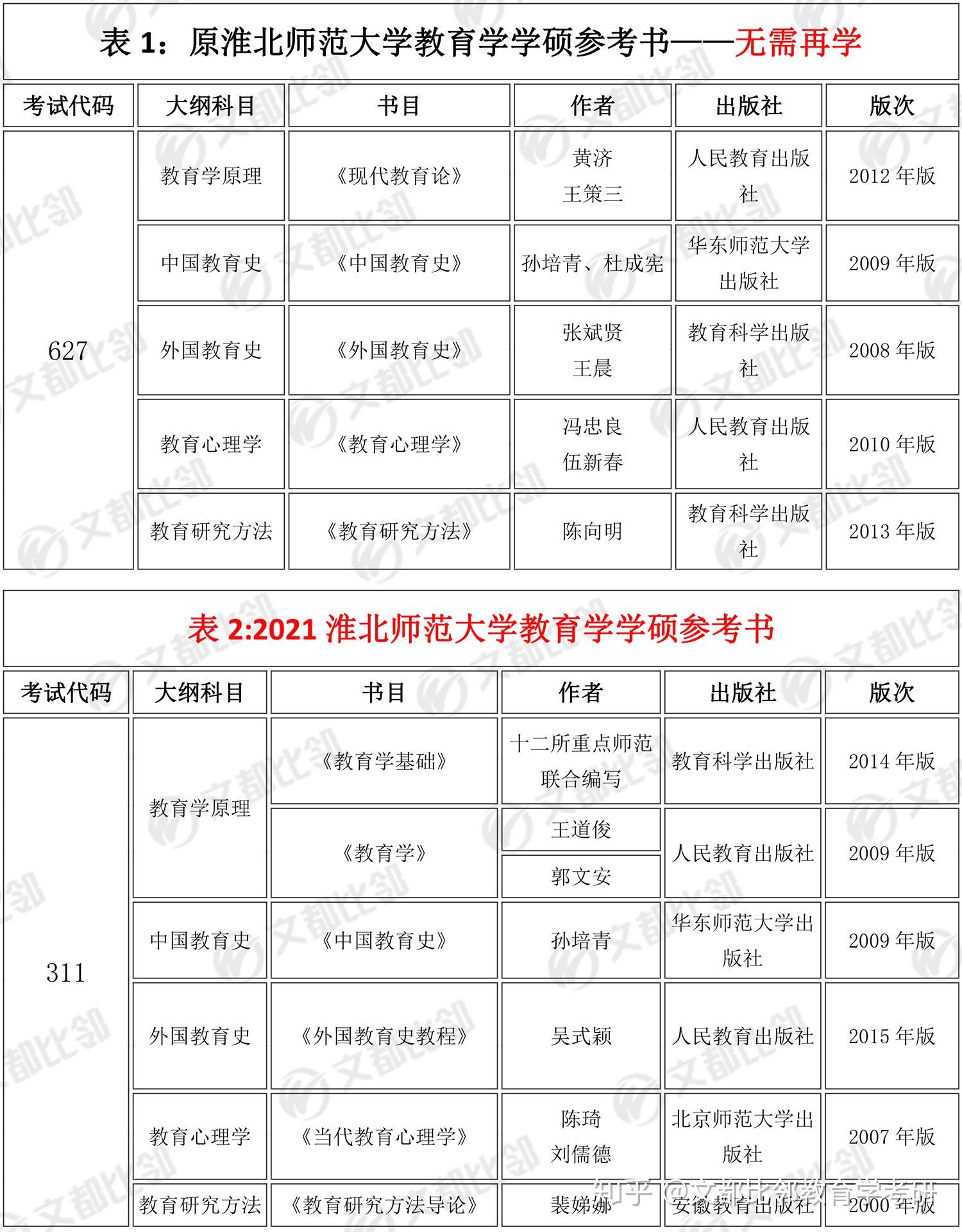 淮北師范大學(xué)研究生好考嗎(張雪峰淮北師范大學(xué)就業(yè)咋樣)-圖1