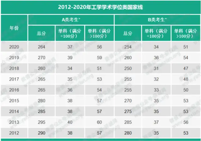 國(guó)家線和學(xué)校線哪個(gè)先出(過(guò)了國(guó)家線意味著什么)-圖1
