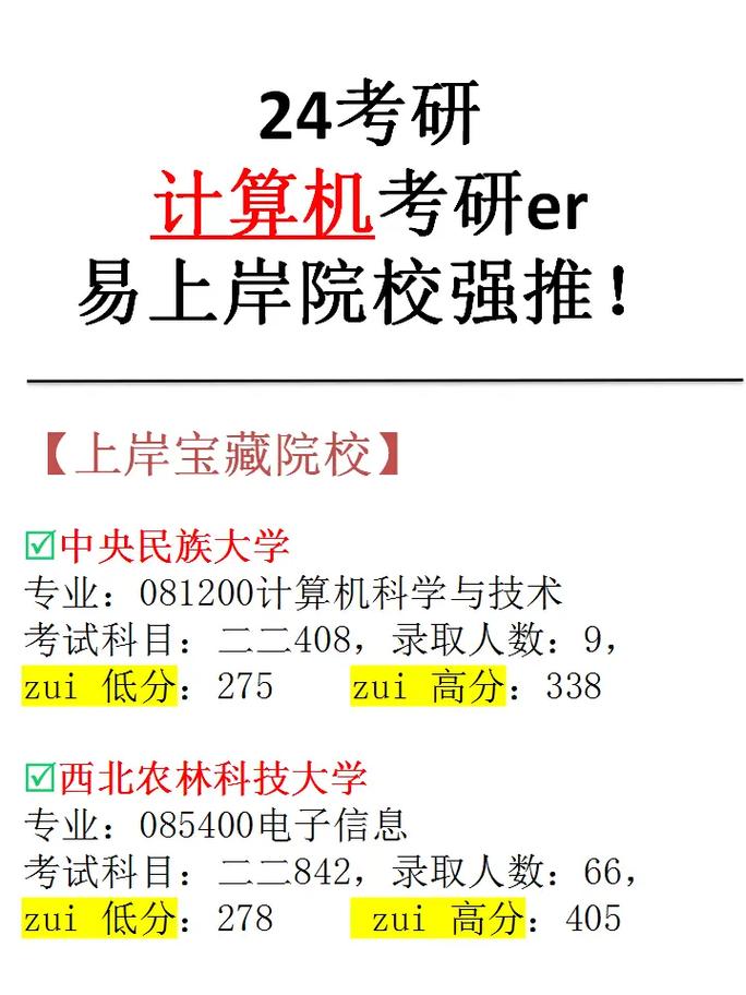 計算機專業考研容易上岸的學校(醫學考研最好的培訓機構)-圖1