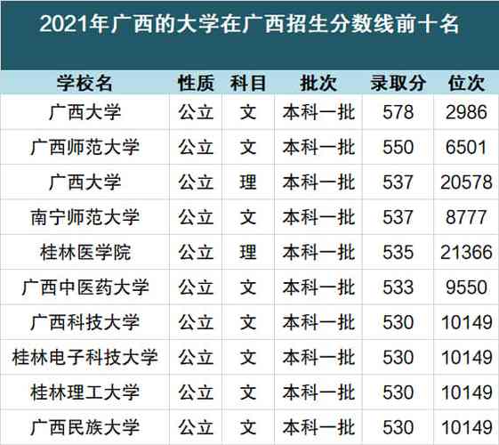 廣西大學(xué)報(bào)錄比(考研報(bào)錄比查詢網(wǎng))-圖1