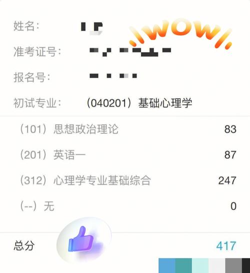 本科成績倒數(shù)考研能考上嗎(張雪峰建議女生跨專業(yè)考研)-圖1