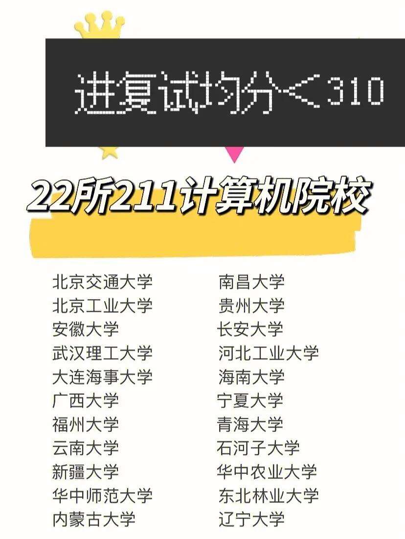 計算機(jī)考研多少分211穩(wěn)啊(計算機(jī)考研350分能上211嗎)-圖1