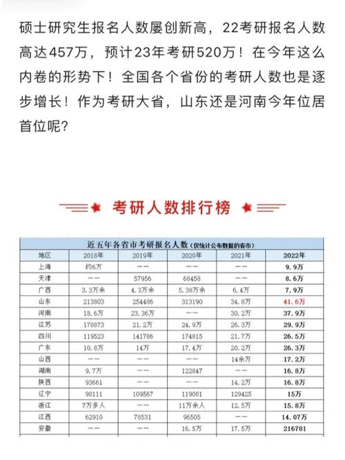 哪個省份考研壓力較小(一般二本建議考研學校)-圖1