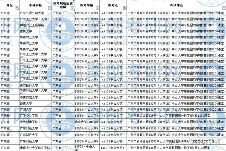 廣東考研地點是怎么安排的(廣東考研學校難度排名)-圖1