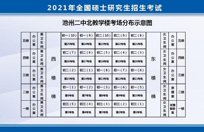 池州市考研考點有哪些(關于考研的基本常識)-圖1
