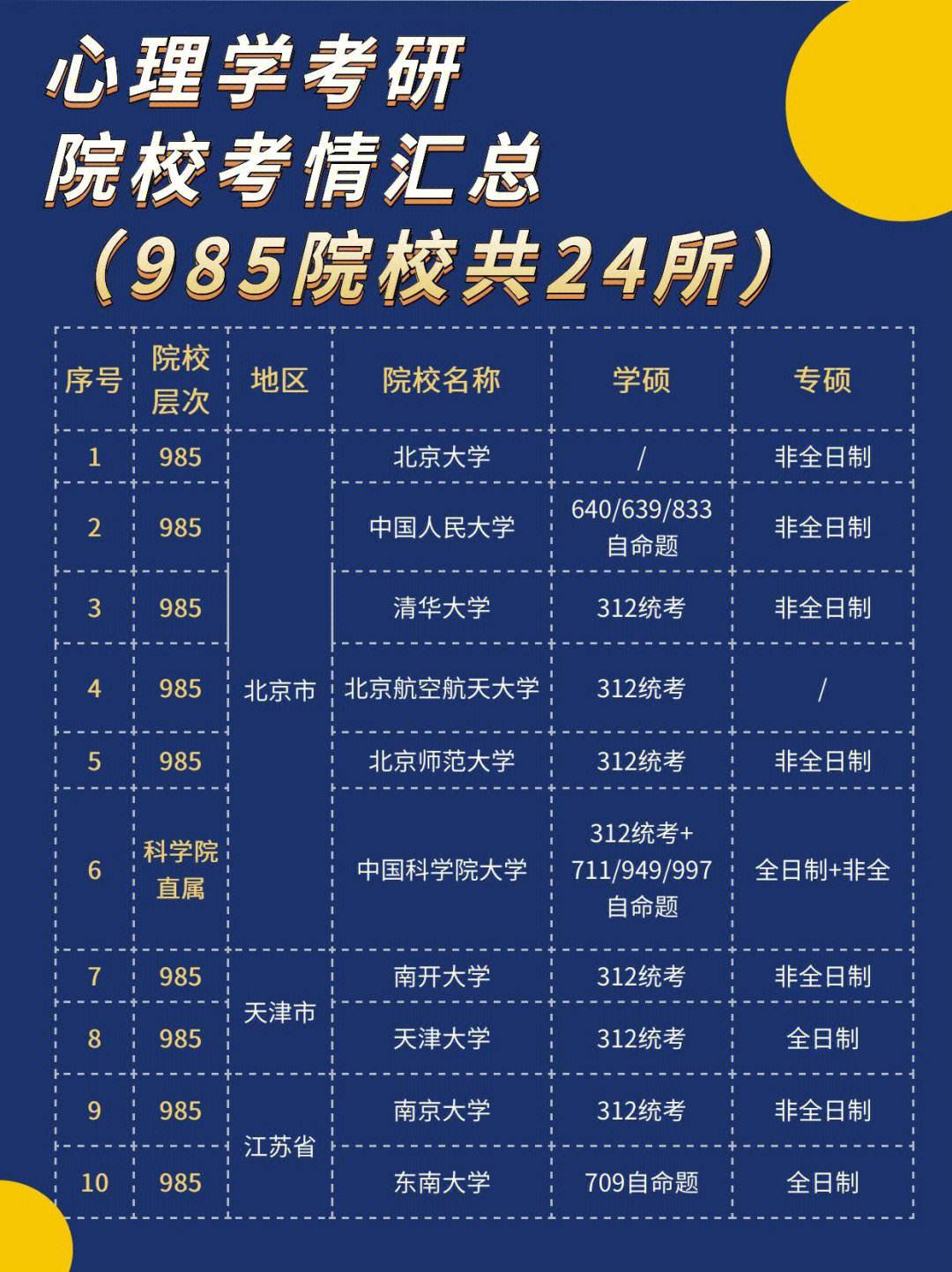考研編號怎么看學校(考研學校信息哪個網站查)-圖1