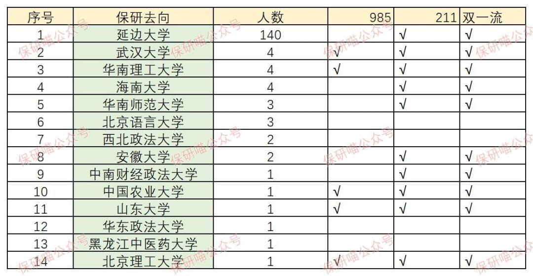 延邊大學研究生報錄比2023(延邊大學考研官網)-圖1